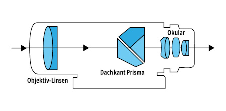 Dachkant